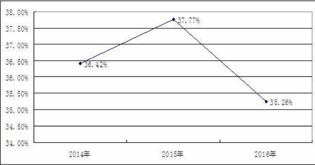 我國(guó)手板模型行業(yè)總體市場(chǎng)利潤(rùn)分析及價(jià)格與市場(chǎng)份額的影響